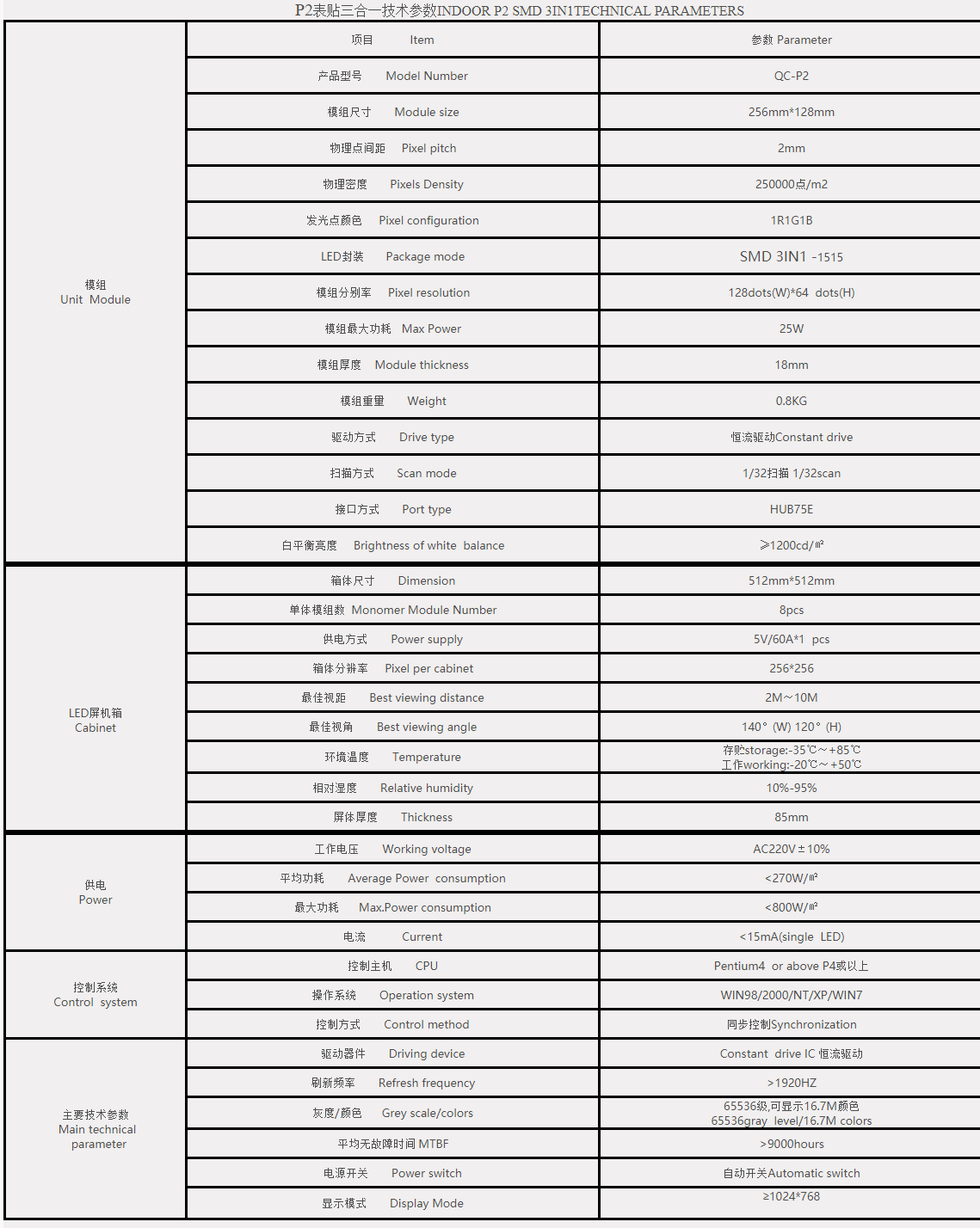 P2室内全彩色LED显示屏 - 广州祺创电子科技有限公司.png